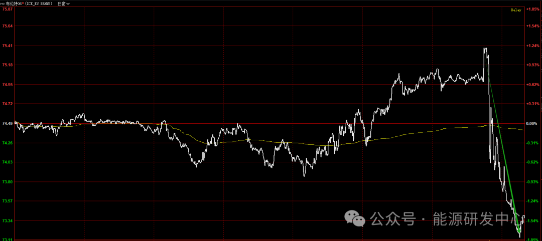 崩了!特朗普超强“对等关税”计划重挫市场,盘后油价随金融市场暴跌 第3张 崩了!特朗普超强“对等关税”计划重挫市场,盘后油价随金融市场暴跌 第3张