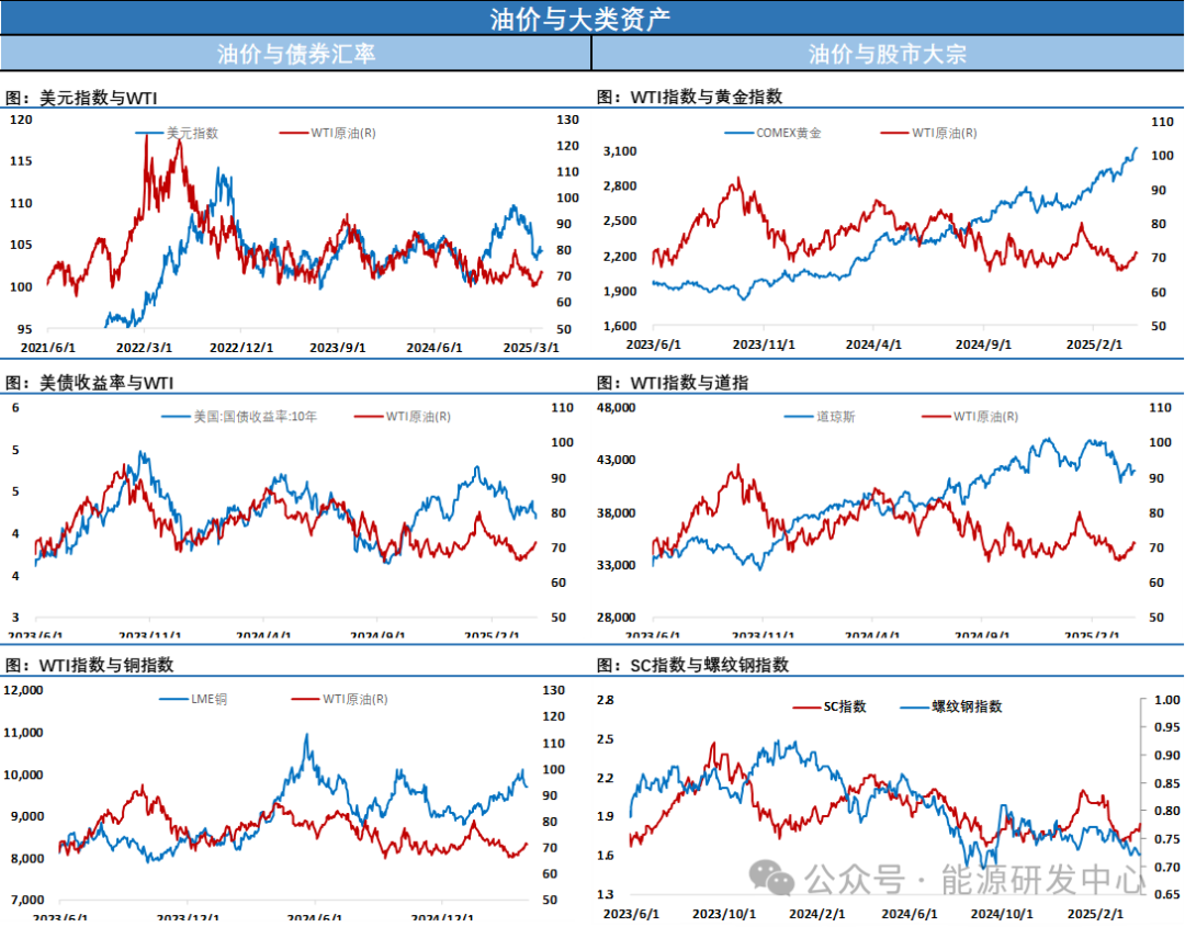 崩了!特朗普超强“对等关税”计划重挫市场,盘后油价随金融市场暴跌 第5张 崩了!特朗普超强“对等关税”计划重挫市场,盘后油价随金融市场暴跌 第5张