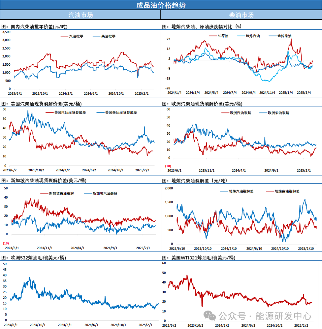 崩了!特朗普超强“对等关税”计划重挫市场,盘后油价随金融市场暴跌 第6张 崩了!特朗普超强“对等关税”计划重挫市场,盘后油价随金融市场暴跌 第6张