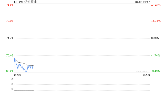光大期货：4月3日能源化工日报  第2张