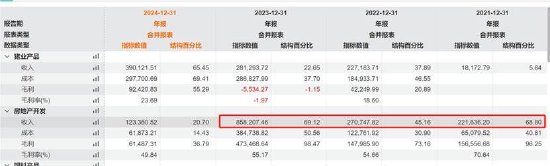 京基智农低估值之谜?巨额地产项目是否被大股东分食 大股东有无掏空之嫌 第2张 京基智农低估值之谜?巨额地产项目是否被大股东分食 大股东有无掏空之嫌 第2张