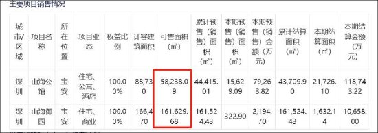 京基智农低估值之谜?巨额地产项目是否被大股东分食 大股东有无掏空之嫌 第4张 京基智农低估值之谜?巨额地产项目是否被大股东分食 大股东有无掏空之嫌 第4张
