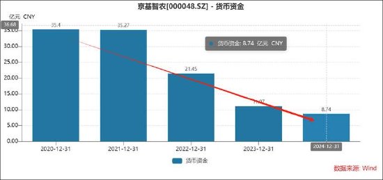 京基智农低估值之谜?巨额地产项目是否被大股东分食 大股东有无掏空之嫌 第5张 京基智农低估值之谜?巨额地产项目是否被大股东分食 大股东有无掏空之嫌 第5张