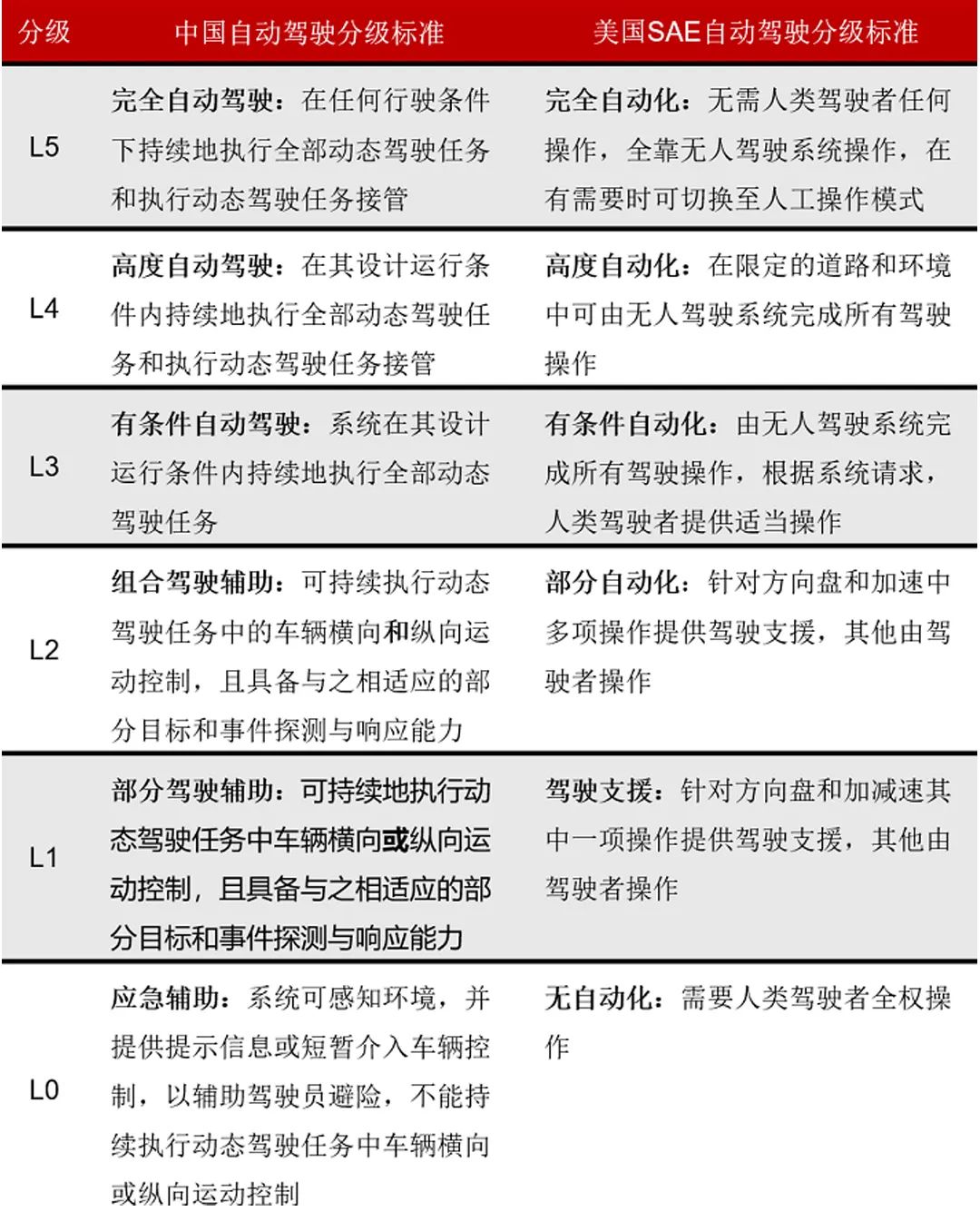 智能驾驶产业链机会解析（附细分龙头）  第1张