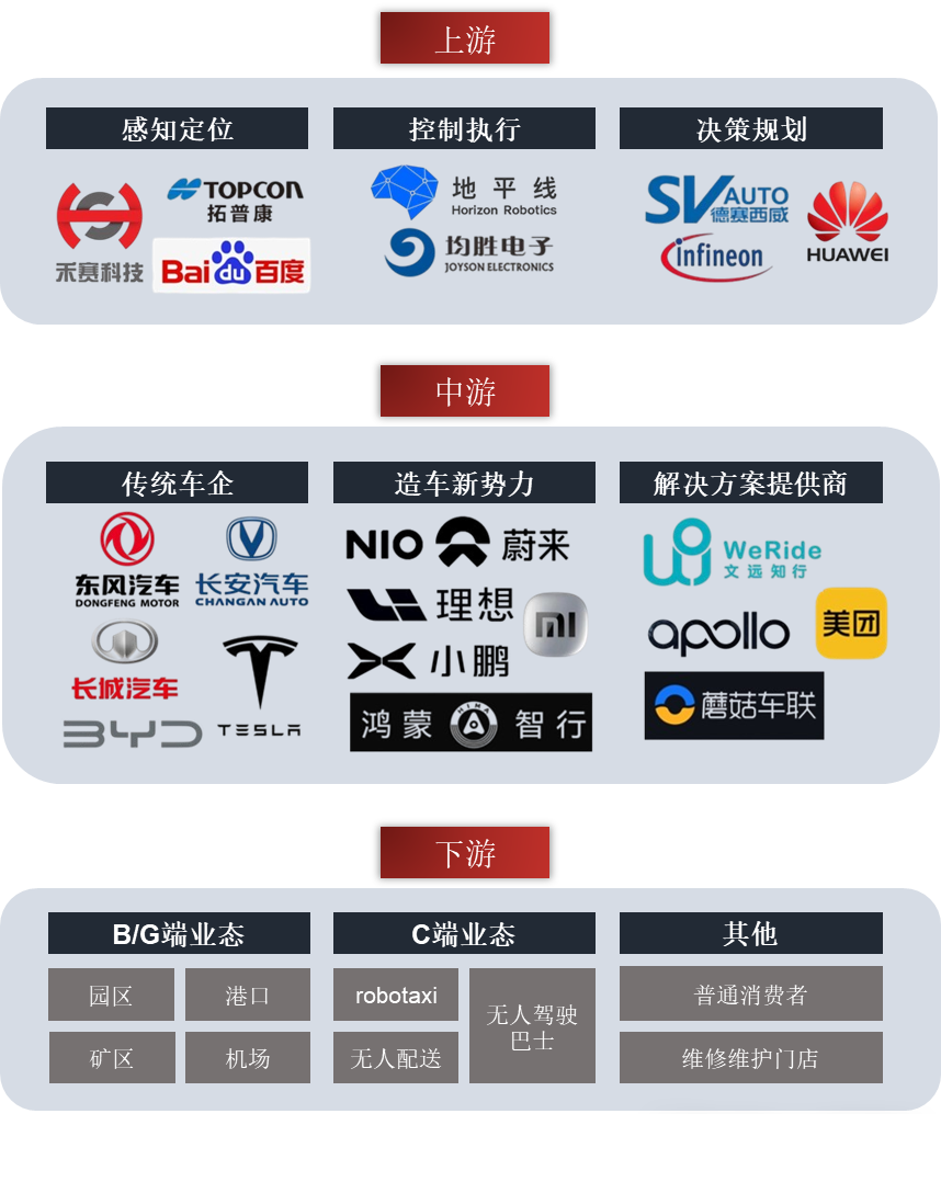智能驾驶产业链机会解析（附细分龙头）  第2张