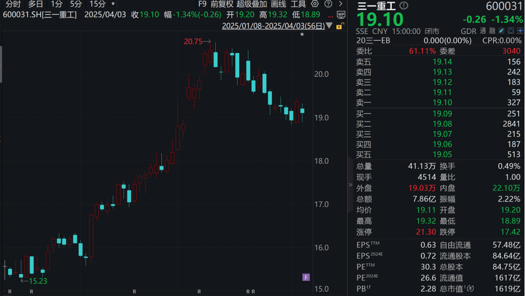 利好！A股千亿巨头，宣布最高20亿元回购  第1张