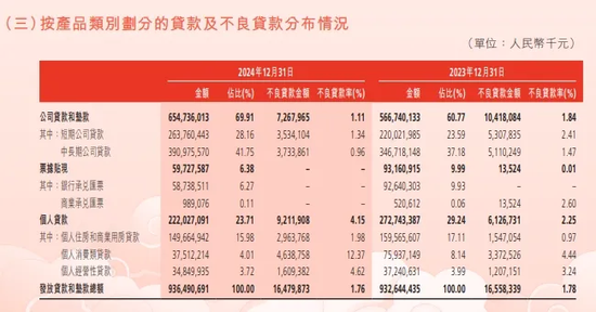 渤海银行：消费贷之殇  第2张