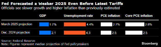 通胀前景被关税迷雾遮蔽 鲍威尔也难有定策之法 第1张 通胀前景被关税迷雾遮蔽 鲍威尔也难有定策之法 第1张