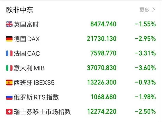 突然，大崩盘！原油暴跌、白银暴跌、美股暴跌  第3张
