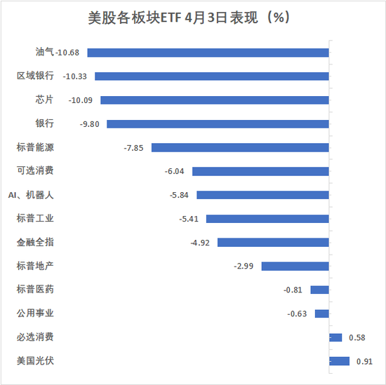 突然，大崩盘！原油暴跌、白银暴跌、美股暴跌  第5张