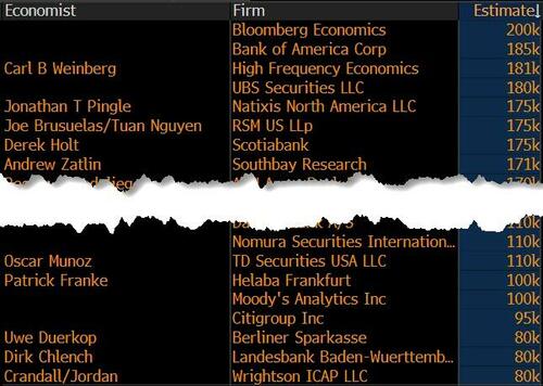 关税“黑天鹅”后还有数据核弹:今晚非农会引爆“黑色星期五”吗? 第5张 关税“黑天鹅”后还有数据核弹:今晚非农会引爆“黑色星期五”吗? 第5张