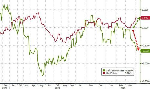 关税“黑天鹅”后还有数据核弹:今晚非农会引爆“黑色星期五”吗? 第8张 关税“黑天鹅”后还有数据核弹:今晚非农会引爆“黑色星期五”吗? 第8张