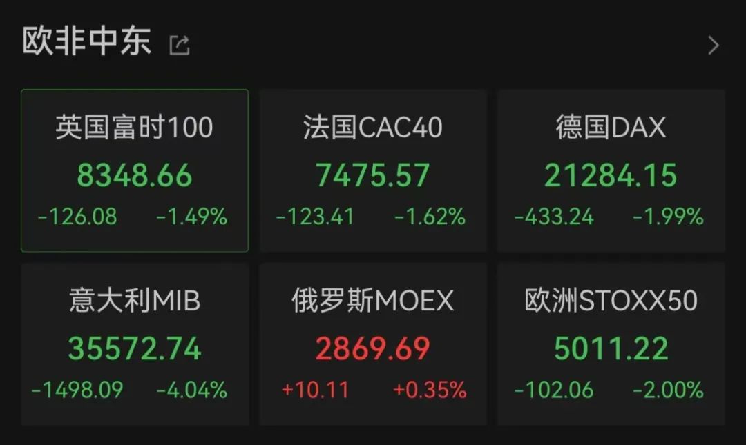 刚刚,大跌近1000点!发生了什么? 第1张 刚刚,大跌近1000点!发生了什么? 第1张