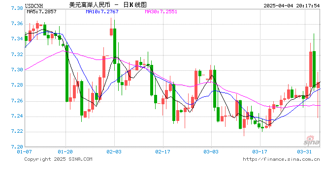 人民币,狂飙超1000点!美联储,突传重磅! 第1张 人民币,狂飙超1000点!美联储,突传重磅! 第1张