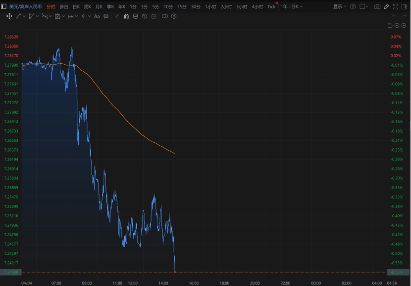 人民币,狂飙超1000点!美联储,突传重磅! 第2张 人民币,狂飙超1000点!美联储,突传重磅! 第2张