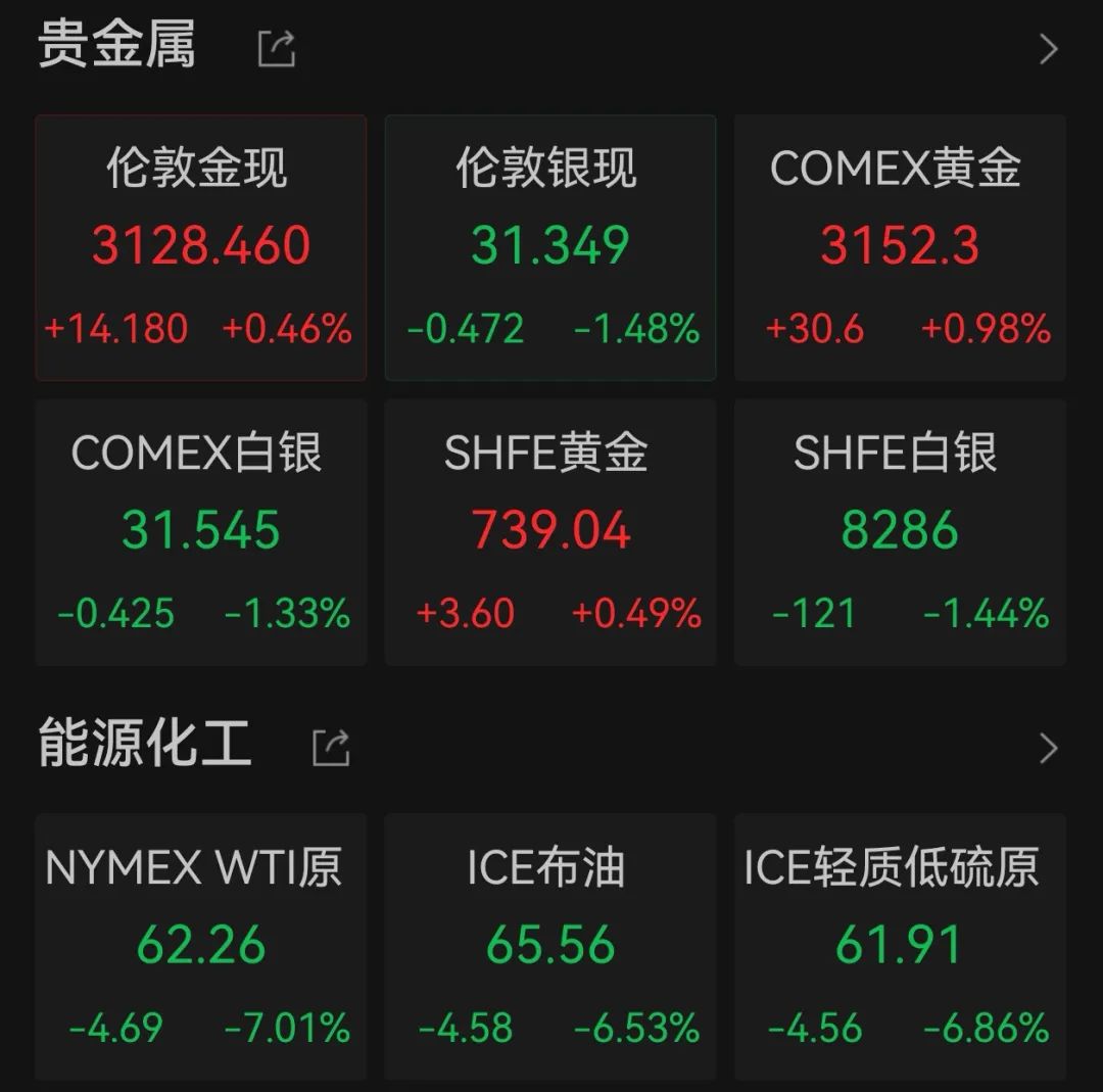 突然跳水！道指期货跌逾千点  第4张