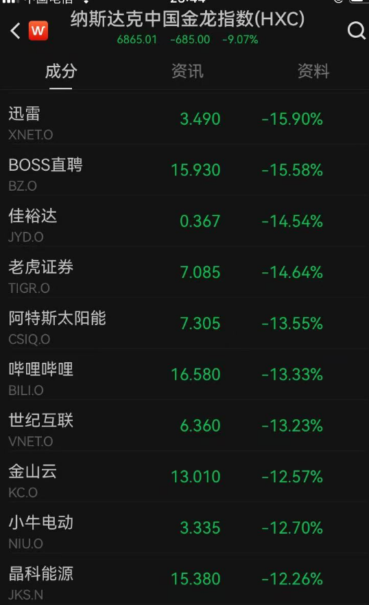 深夜，全线暴跌！金价重挫，原油大跳水！刚刚，特朗普发声……  第4张