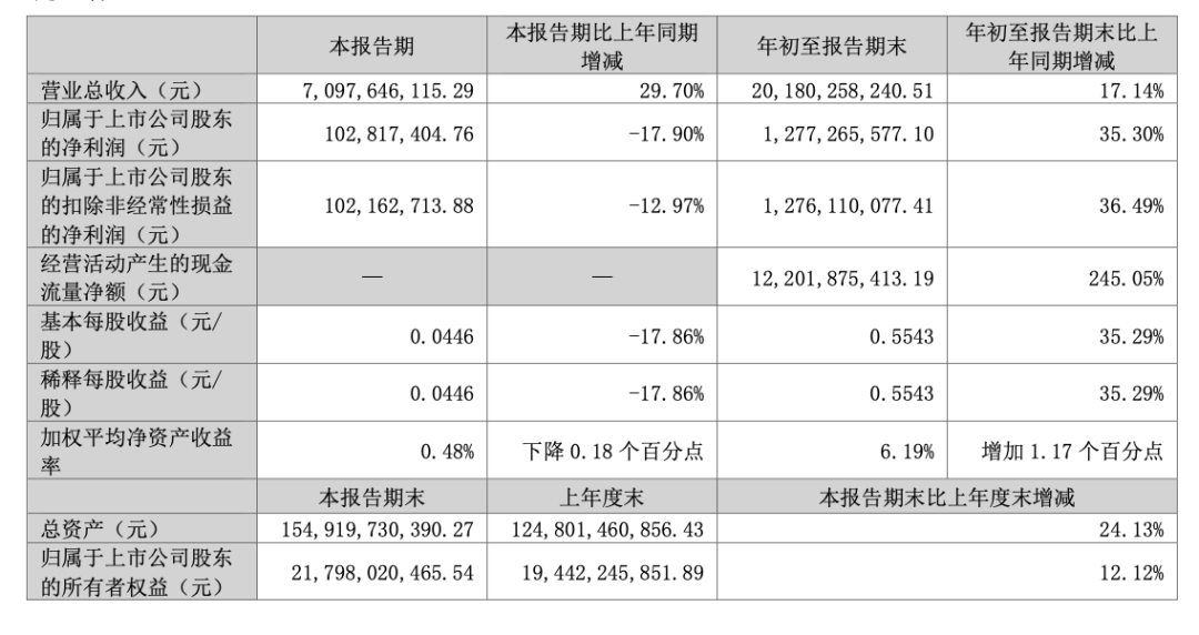 知名央企旗下A股紧急声明:不存在爆雷情形! 第2张 知名央企旗下A股紧急声明:不存在爆雷情形! 第2张