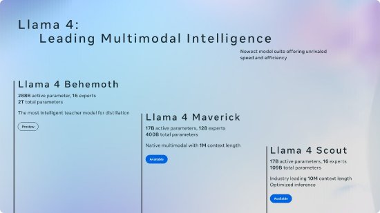 Meta发布人工智能新模型系列 Llama 4 第3张 Meta发布人工智能新模型系列 Llama 4 第3张