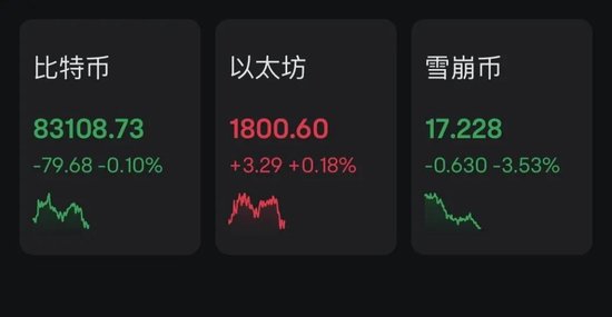 中东股市大跌，沙特阿美暴跌900亿美元！  第2张