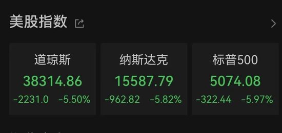 中东股市大跌，沙特阿美暴跌900亿美元！  第3张