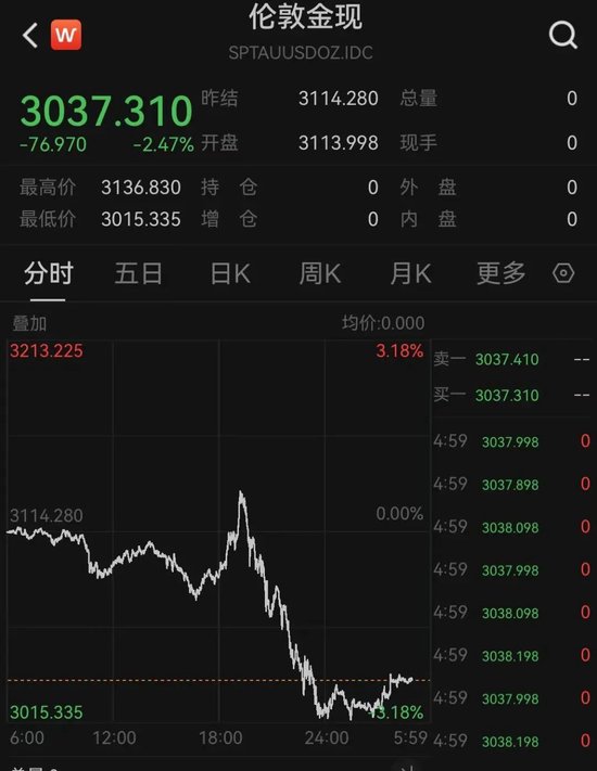 中东股市大跌，沙特阿美暴跌900亿美元！  第4张