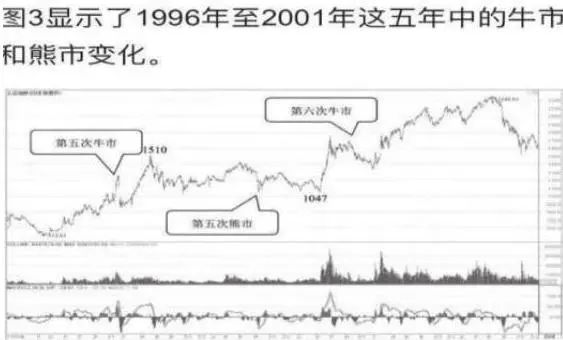 牛市赚钱氛围满满，一生仅有7个牛市机会，你错过了几个？从亏损蜕变成稳赚不赔  第2张