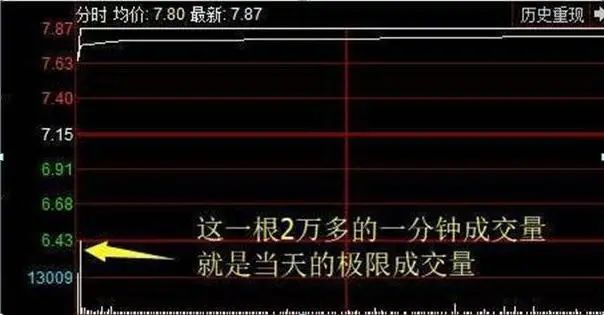 牛市赚钱氛围满满，一生仅有7个牛市机会，你错过了几个？从亏损蜕变成稳赚不赔  第3张