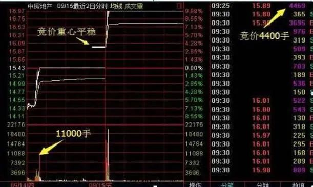 牛市赚钱氛围满满，一生仅有7个牛市机会，你错过了几个？从亏损蜕变成稳赚不赔  第4张