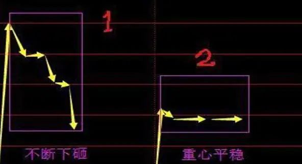 牛市赚钱氛围满满，一生仅有7个牛市机会，你错过了几个？从亏损蜕变成稳赚不赔  第5张