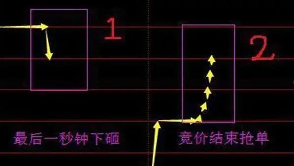 牛市赚钱氛围满满，一生仅有7个牛市机会，你错过了几个？从亏损蜕变成稳赚不赔  第6张