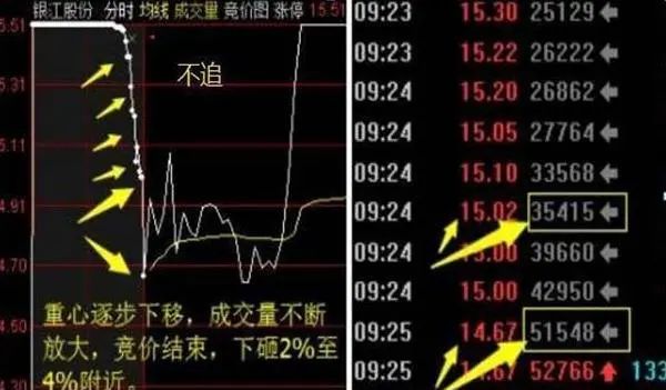 牛市赚钱氛围满满，一生仅有7个牛市机会，你错过了几个？从亏损蜕变成稳赚不赔  第7张