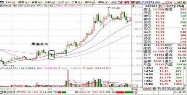 牛市赚钱氛围满满，一生仅有7个牛市机会，你错过了几个？从亏损蜕变成稳赚不赔  第11张