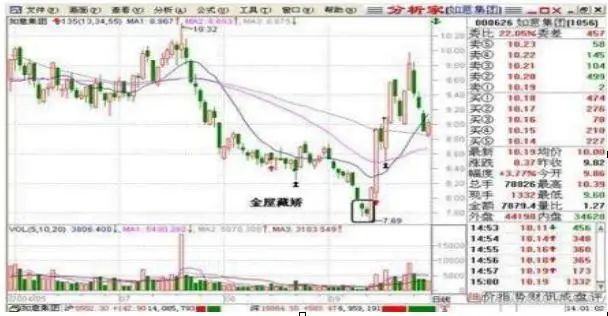 牛市赚钱氛围满满，一生仅有7个牛市机会，你错过了几个？从亏损蜕变成稳赚不赔  第12张