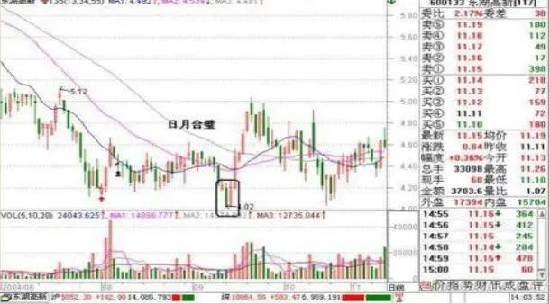 牛市赚钱氛围满满，一生仅有7个牛市机会，你错过了几个？从亏损蜕变成稳赚不赔  第13张