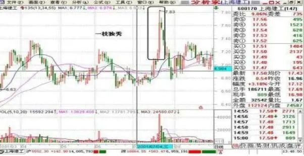 牛市赚钱氛围满满，一生仅有7个牛市机会，你错过了几个？从亏损蜕变成稳赚不赔  第14张