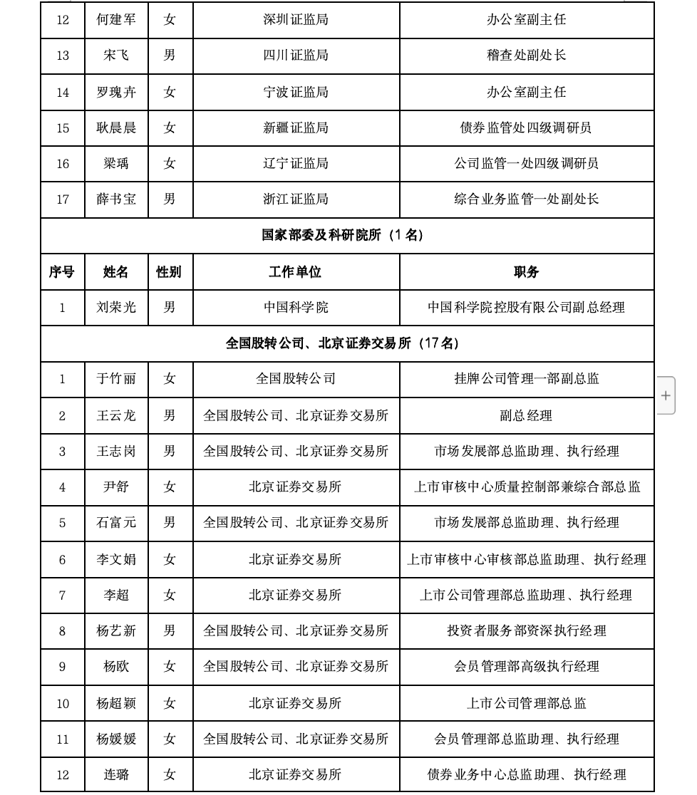 沪深北三大交易所，最新公示  第6张