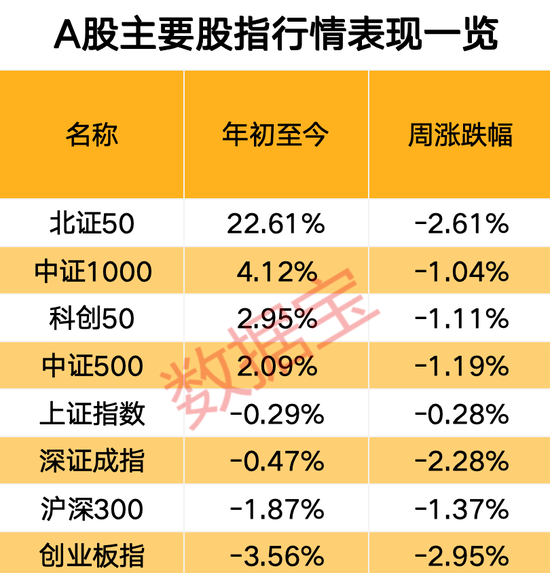 关税影响有多大?下周A股怎么走,投资这样看 第1张 关税影响有多大?下周A股怎么走,投资这样看 第1张
