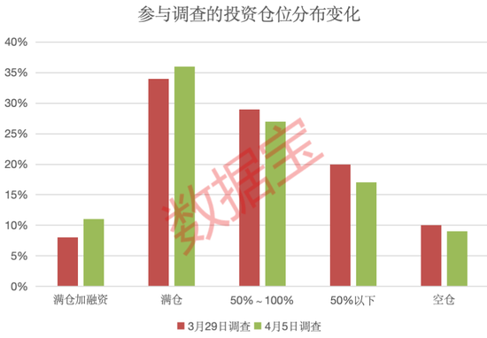 关税影响有多大?下周A股怎么走,投资这样看 第2张 关税影响有多大?下周A股怎么走,投资这样看 第2张