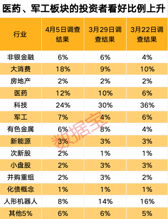 关税影响有多大?下周A股怎么走,投资这样看 第4张 关税影响有多大?下周A股怎么走,投资这样看 第4张