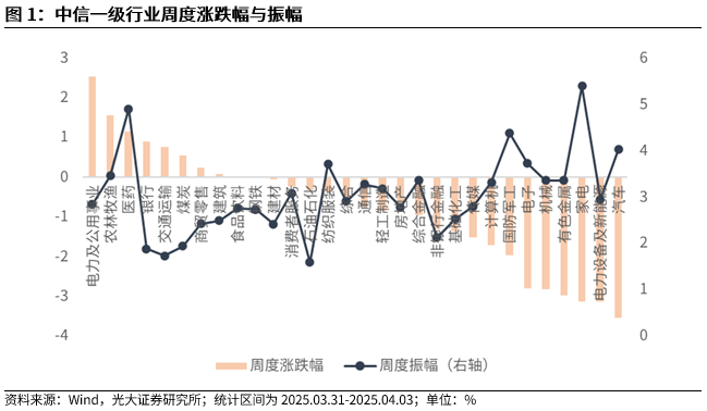 【光大金工】短线震荡或有回落——金融工程市场跟踪周报20250405 第2张 【光大金工】短线震荡或有回落——金融工程市场跟踪周报20250405 第2张