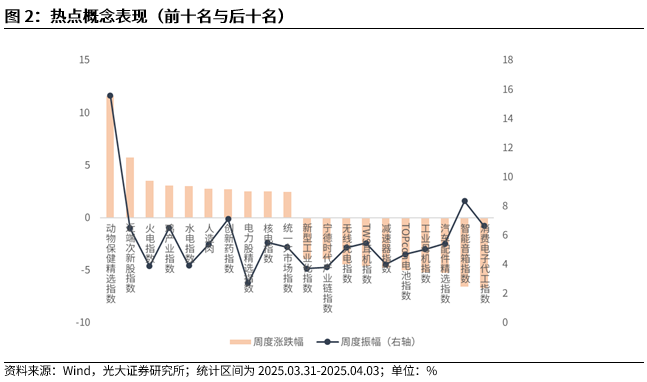 【光大金工】短线震荡或有回落——金融工程市场跟踪周报20250405 第3张 【光大金工】短线震荡或有回落——金融工程市场跟踪周报20250405 第3张