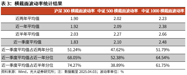 【光大金工】短线震荡或有回落——金融工程市场跟踪周报20250405 第11张 【光大金工】短线震荡或有回落——金融工程市场跟踪周报20250405 第11张