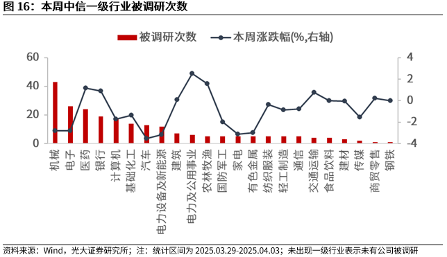【光大金工】短线震荡或有回落——金融工程市场跟踪周报20250405 第14张 【光大金工】短线震荡或有回落——金融工程市场跟踪周报20250405 第14张