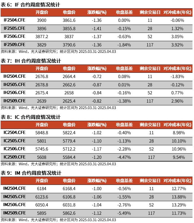 【光大金工】短线震荡或有回落——金融工程市场跟踪周报20250405 第16张 【光大金工】短线震荡或有回落——金融工程市场跟踪周报20250405 第16张