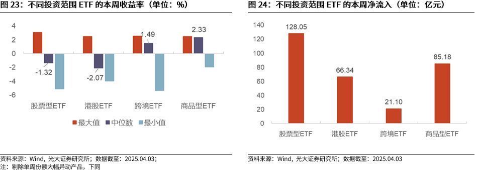 【光大金工】短线震荡或有回落——金融工程市场跟踪周报20250405 第21张 【光大金工】短线震荡或有回落——金融工程市场跟踪周报20250405 第21张