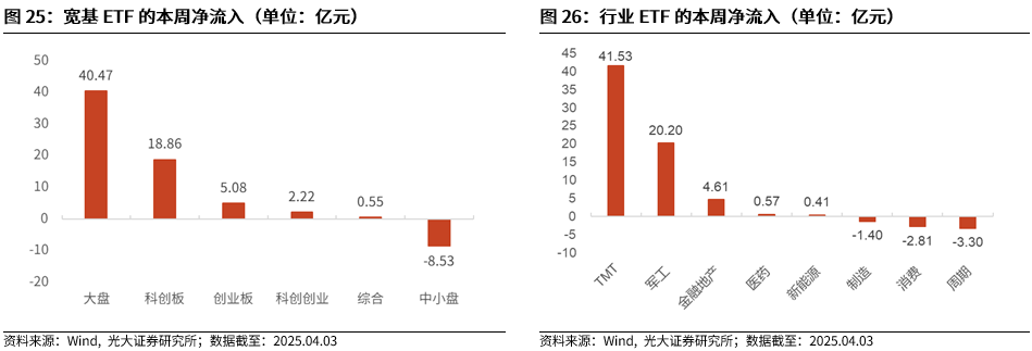 【光大金工】短线震荡或有回落——金融工程市场跟踪周报20250405 第22张 【光大金工】短线震荡或有回落——金融工程市场跟踪周报20250405 第22张