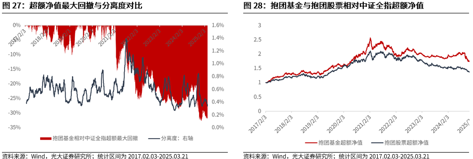 【光大金工】短线震荡或有回落——金融工程市场跟踪周报20250405 第23张 【光大金工】短线震荡或有回落——金融工程市场跟踪周报20250405 第23张
