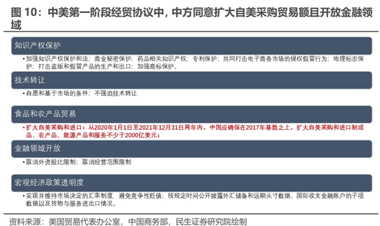 民生证券：失道者寡助 重塑的供需格局中将诞生机会  第10张