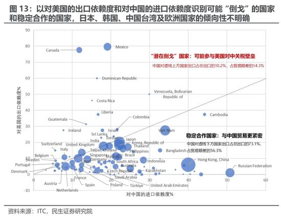 民生证券：失道者寡助 重塑的供需格局中将诞生机会  第13张